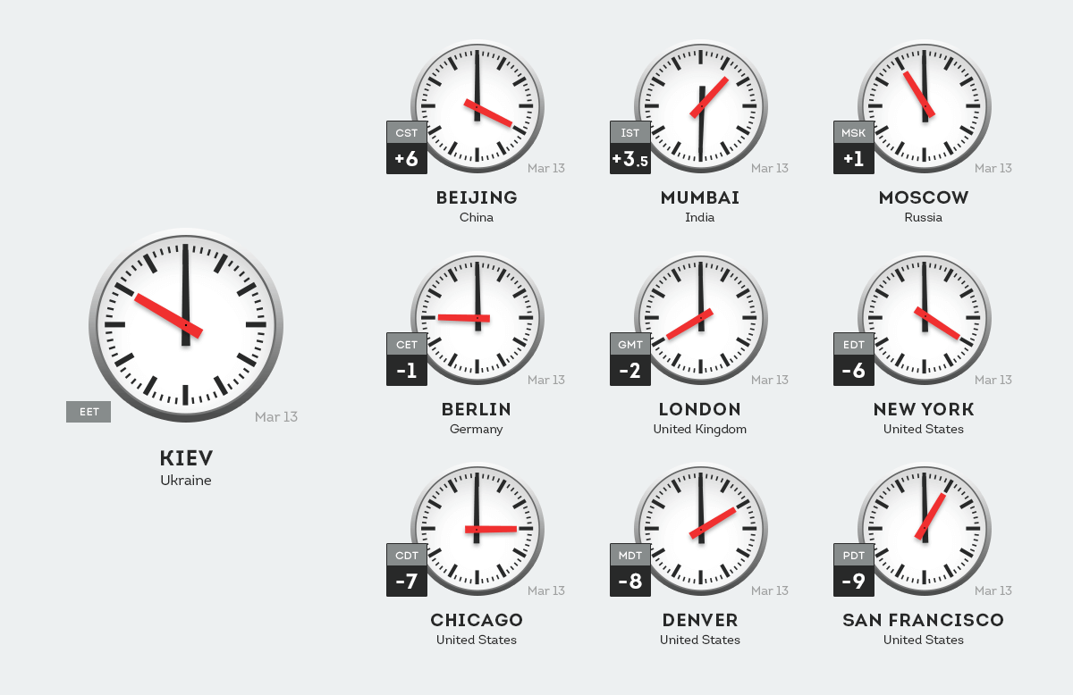 Время часов в испания. Названия городов под часами. Разница по времени с Канадой. Разница во времени с США. Разница во времени между Москвой и Лондоном.