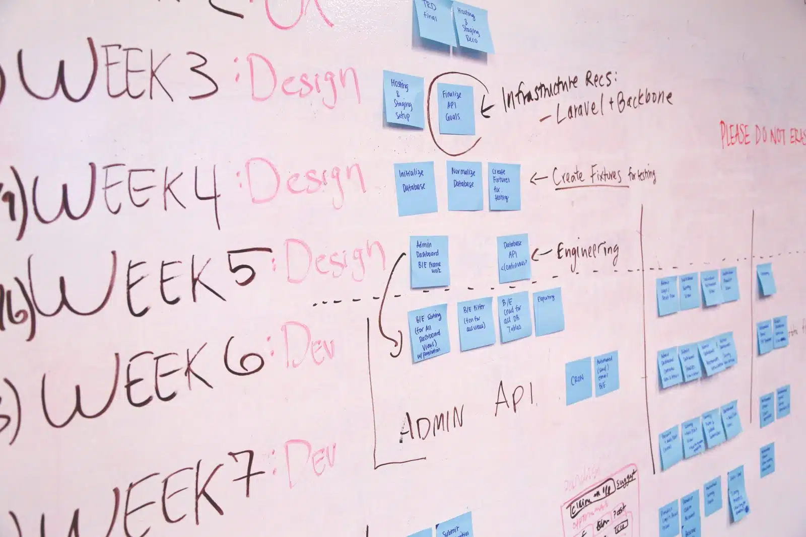 Agile transformation
