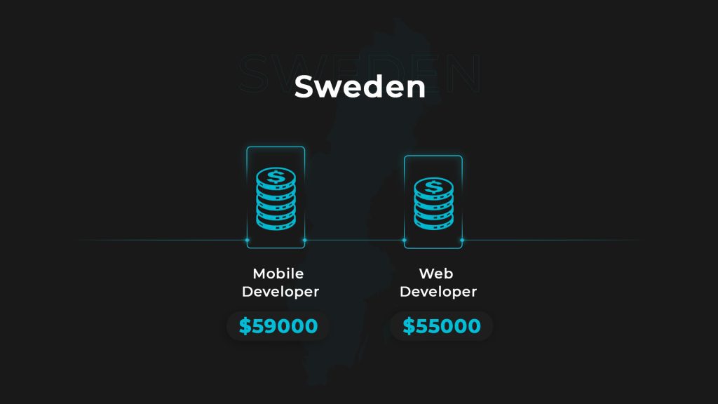 web-mob salaries_sweden