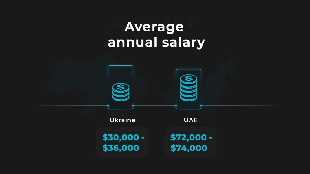 Developer salary in the Middle East