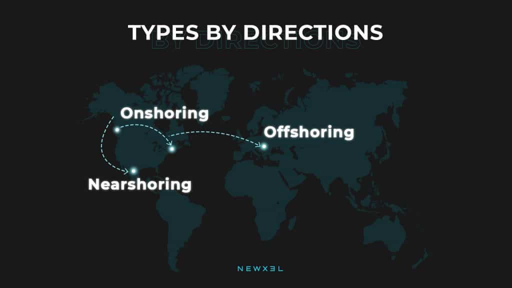 IT Staff augmentation by directions