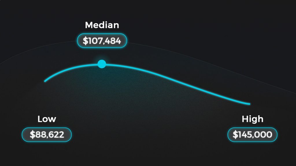 JS developers salaries US