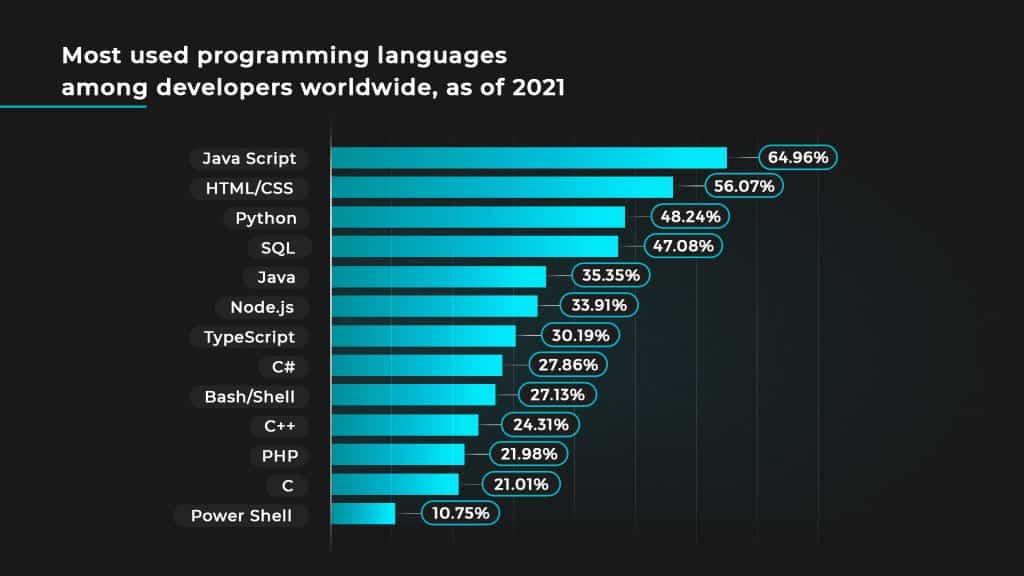 How Much Does A Python Developer Make