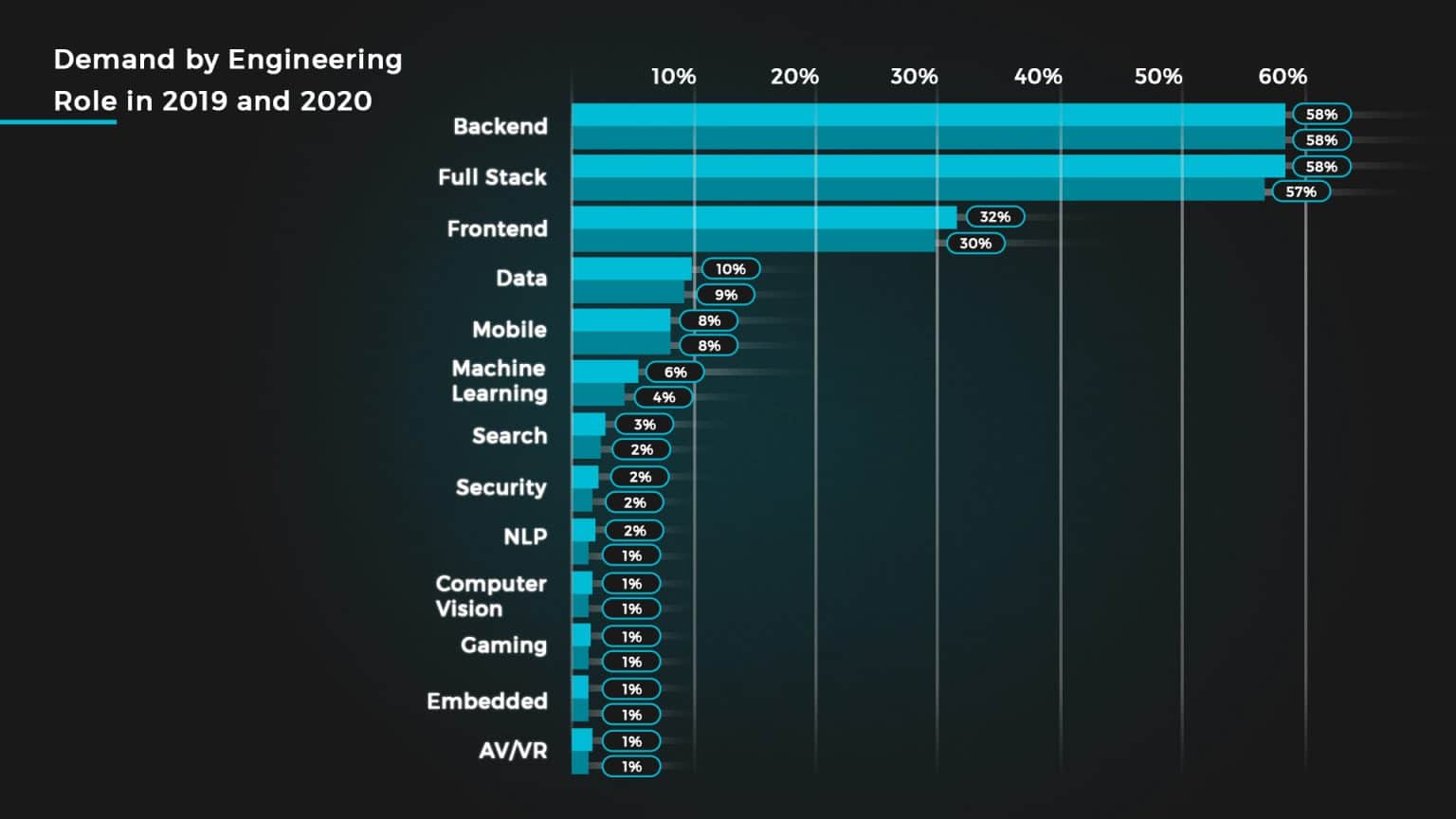 Ukrainian Software Developers: 10 Reasons to Hire in Ukraine | Newxel