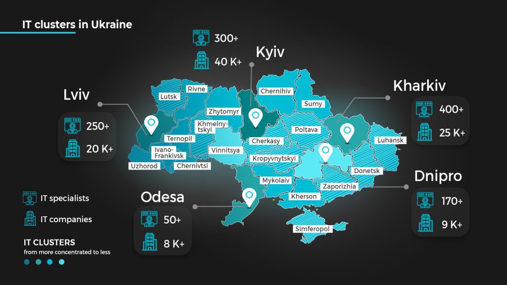 IT clusters in Ukraine