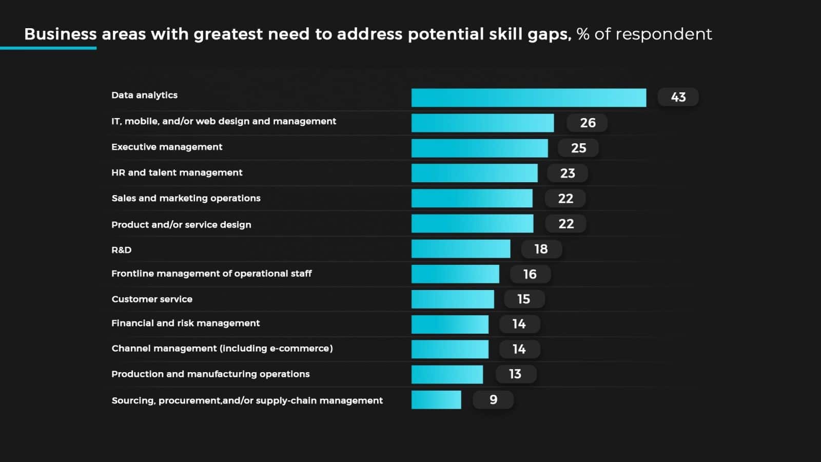 How To Deal With A Shortage Of Software Engineers In 2022 