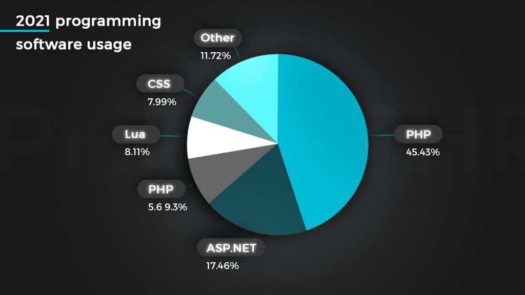 programming software usage