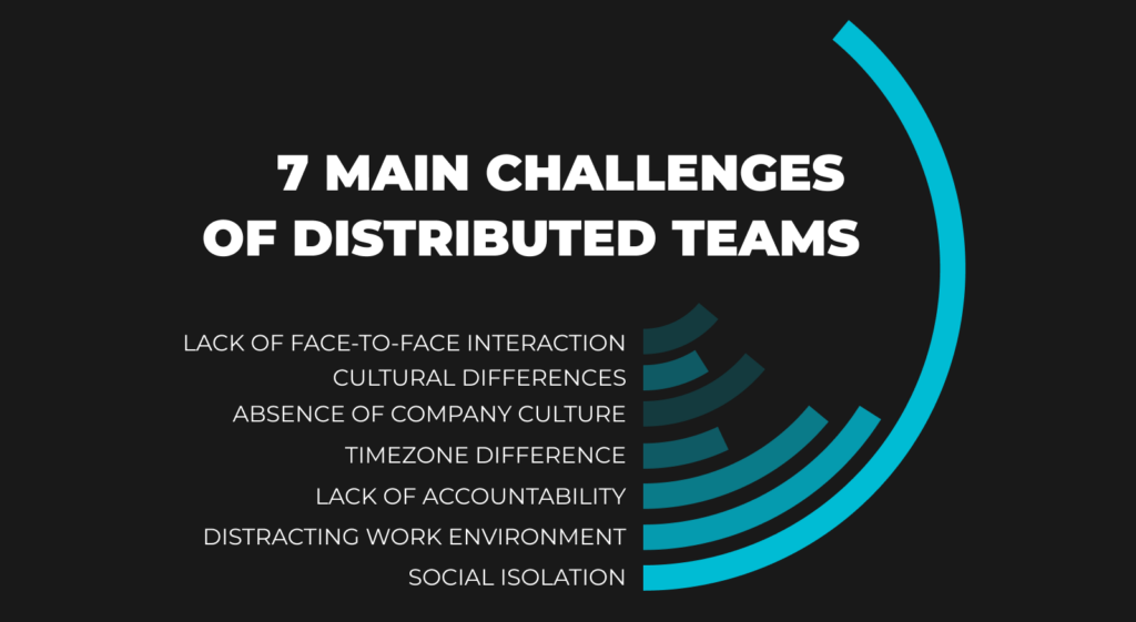 Challenges of Distributed Teams