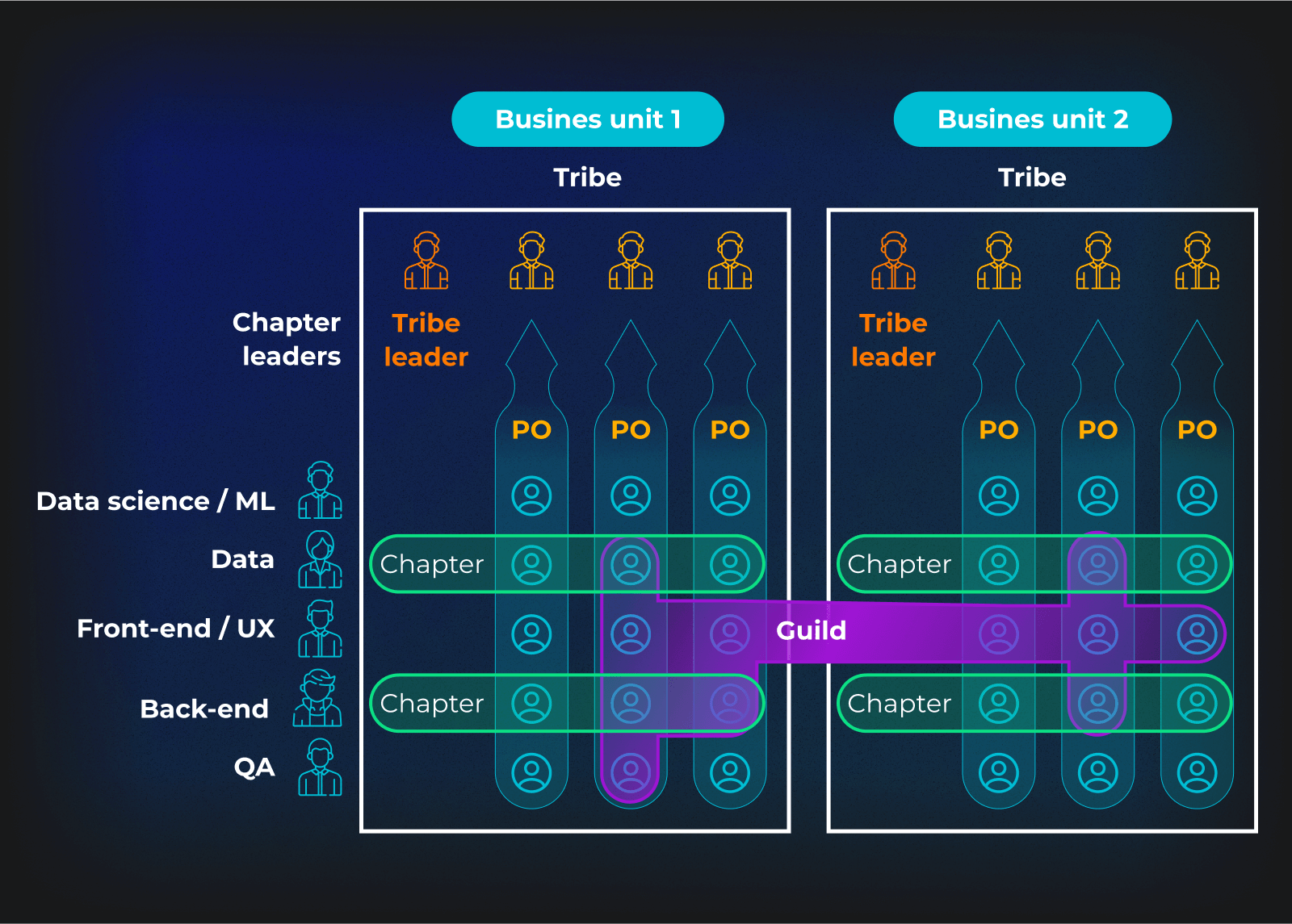 How to Build Machine Learning Teams? | Newxel