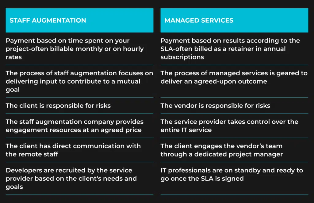 staff augmentation vs managed services