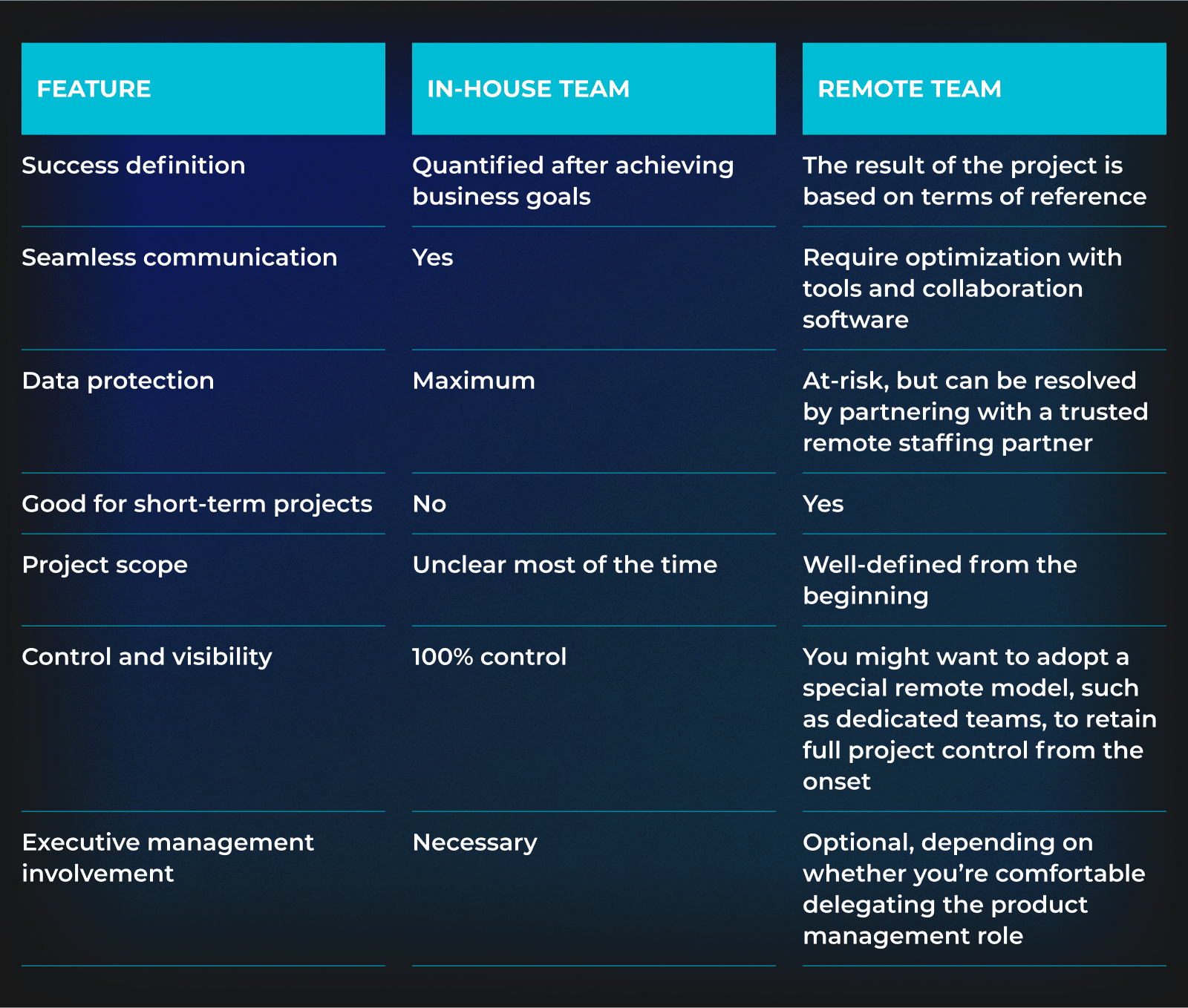 How to Build Machine Learning Teams? | Newxel