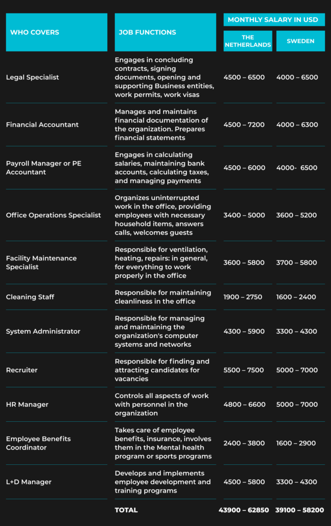 back-office costs in northwestern europe