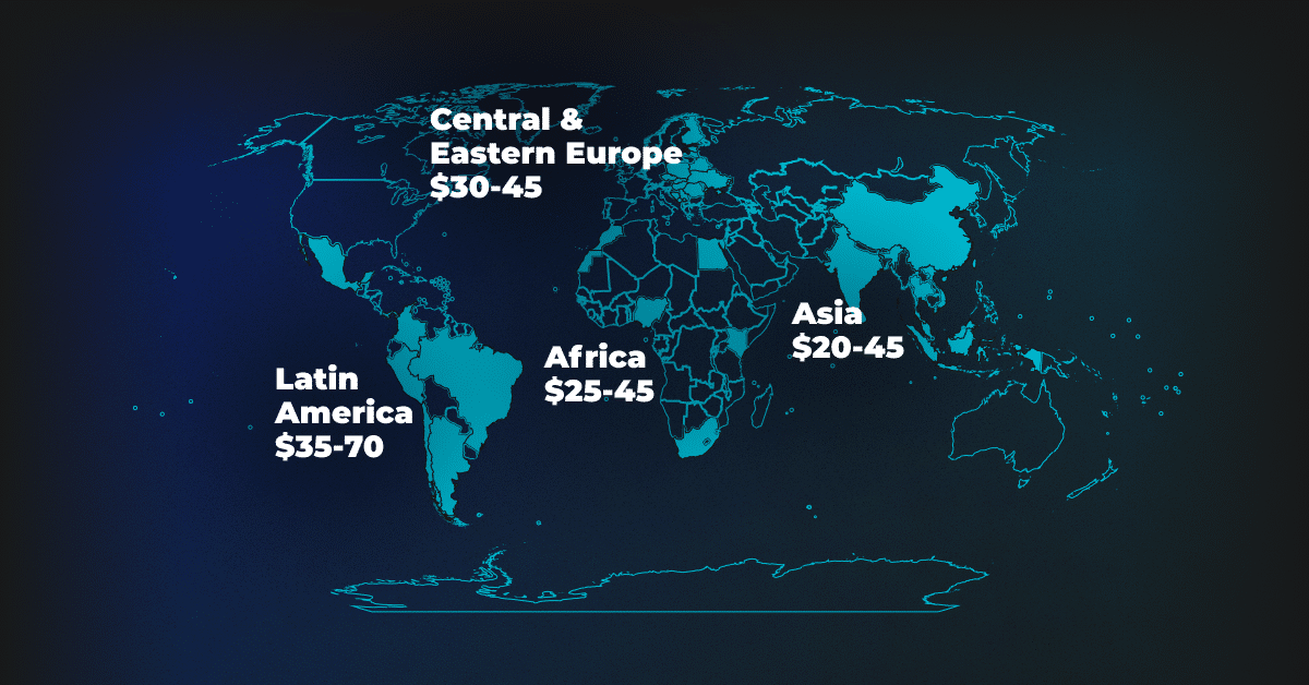 average hourly developers rates by region