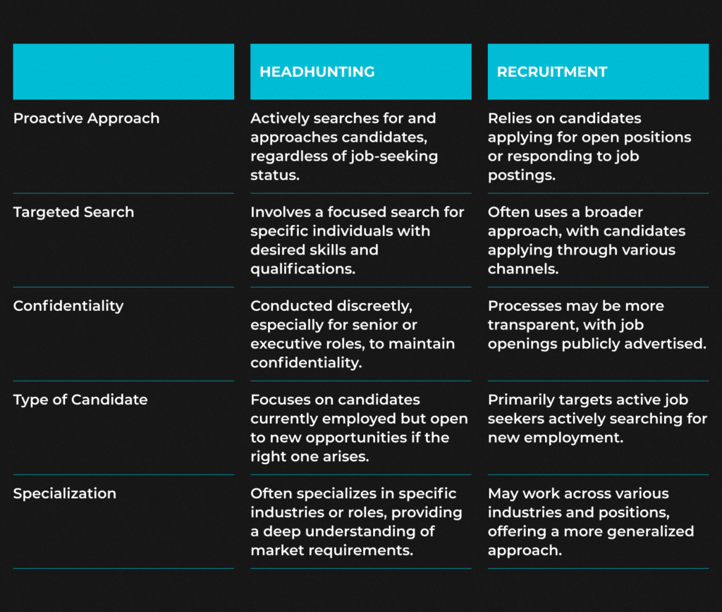 How to Bridge IT Skills Gap Using Headhunters Newxel