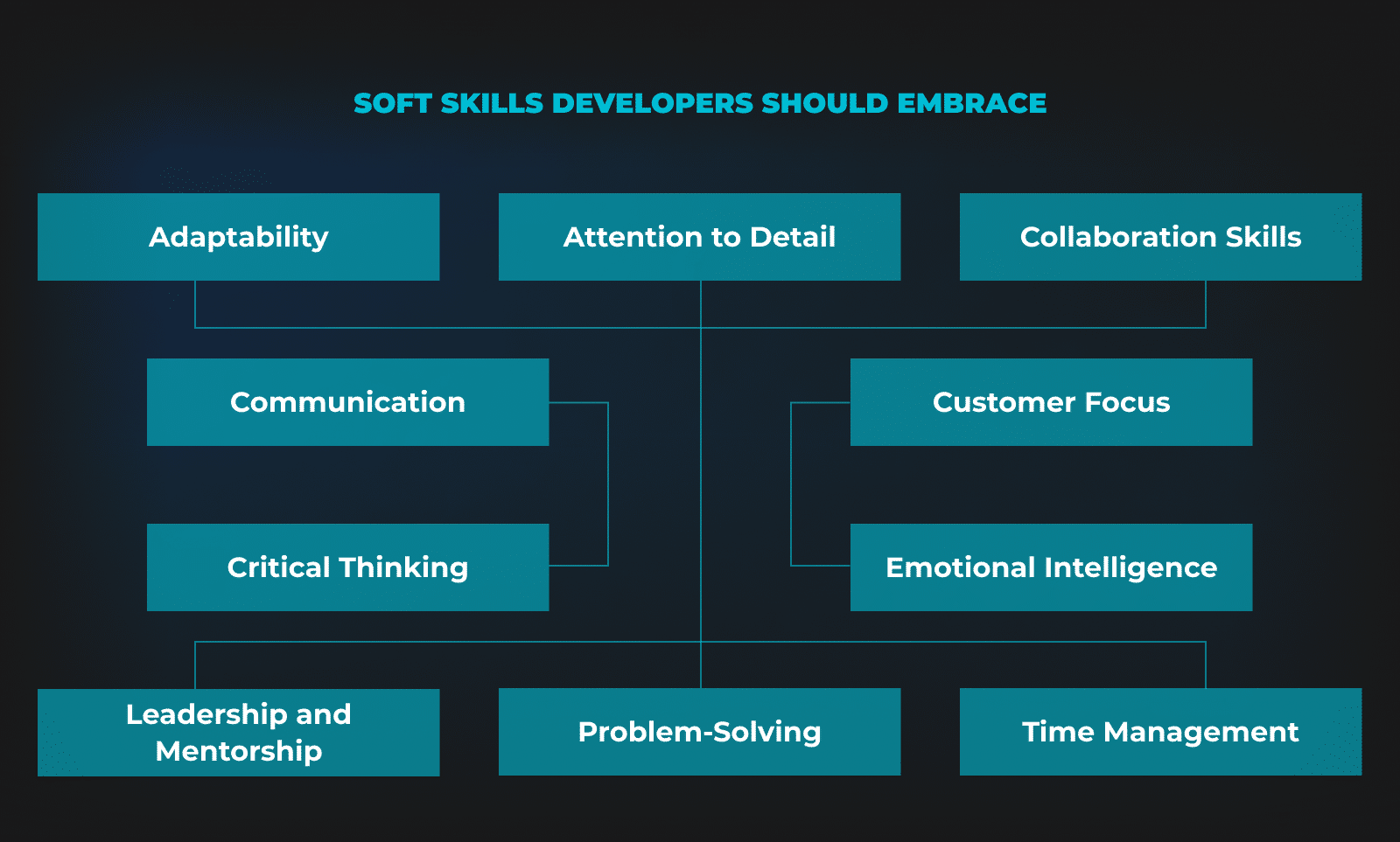 soft skills for developers 