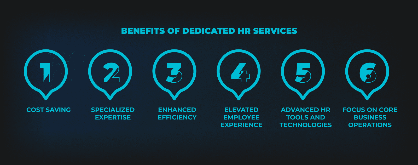 Benefits of Dedicated HR Services