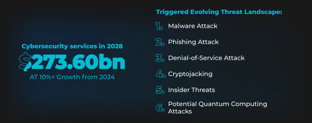Top 14 Trends Shaping the Future of Cybersecurity in 2024 | Newxel