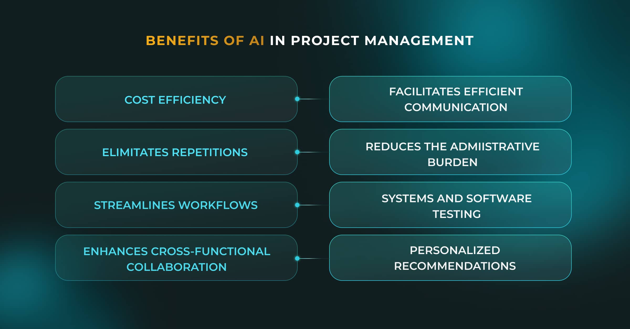 The Transformative Power Of AI In Project Management | Newxel