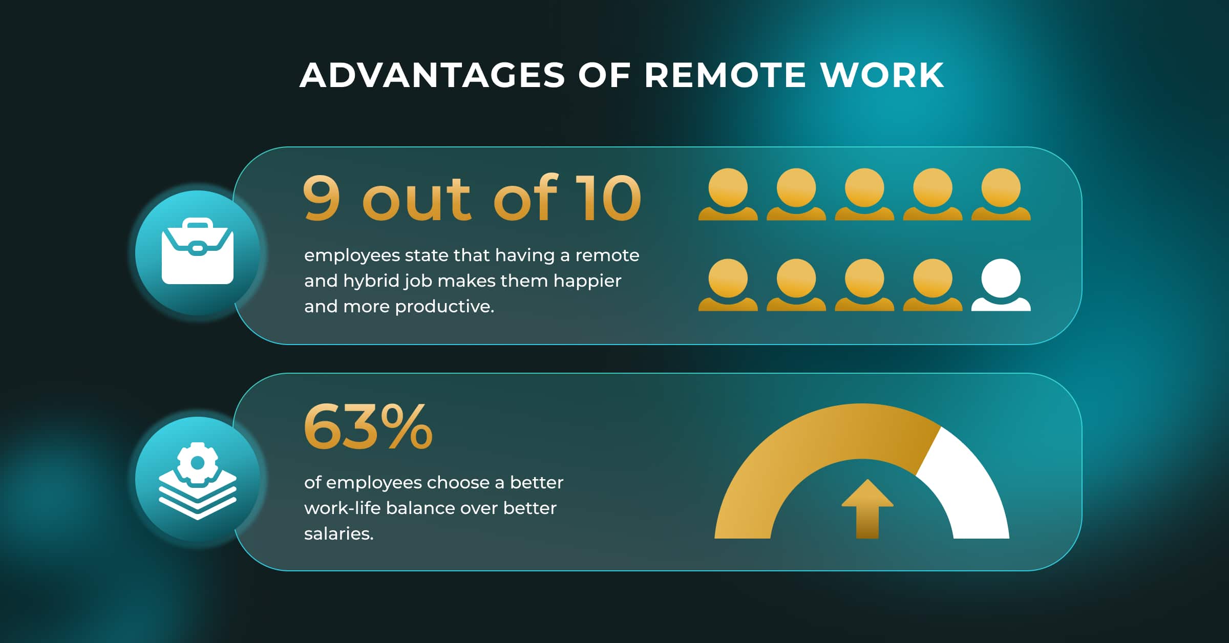 Pros & Cons of Remote Work