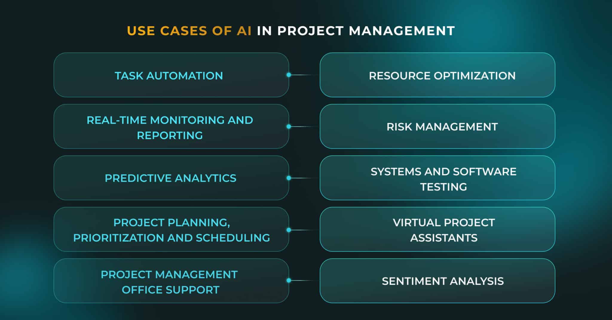 The Transformative Power of AI in Project Management | Newxel