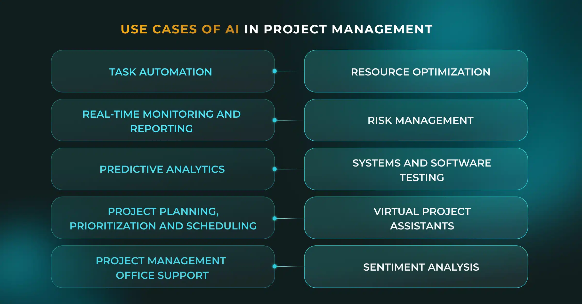 The Transformative Power Of AI In Project Management | Newxel