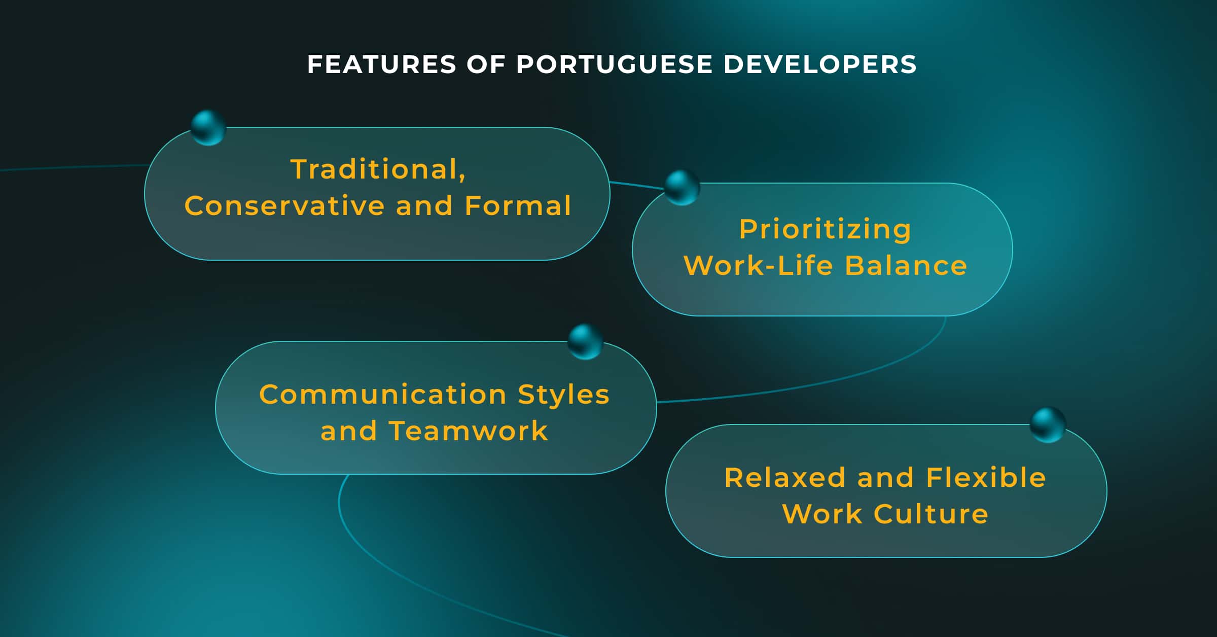 features of portuguese developers 
