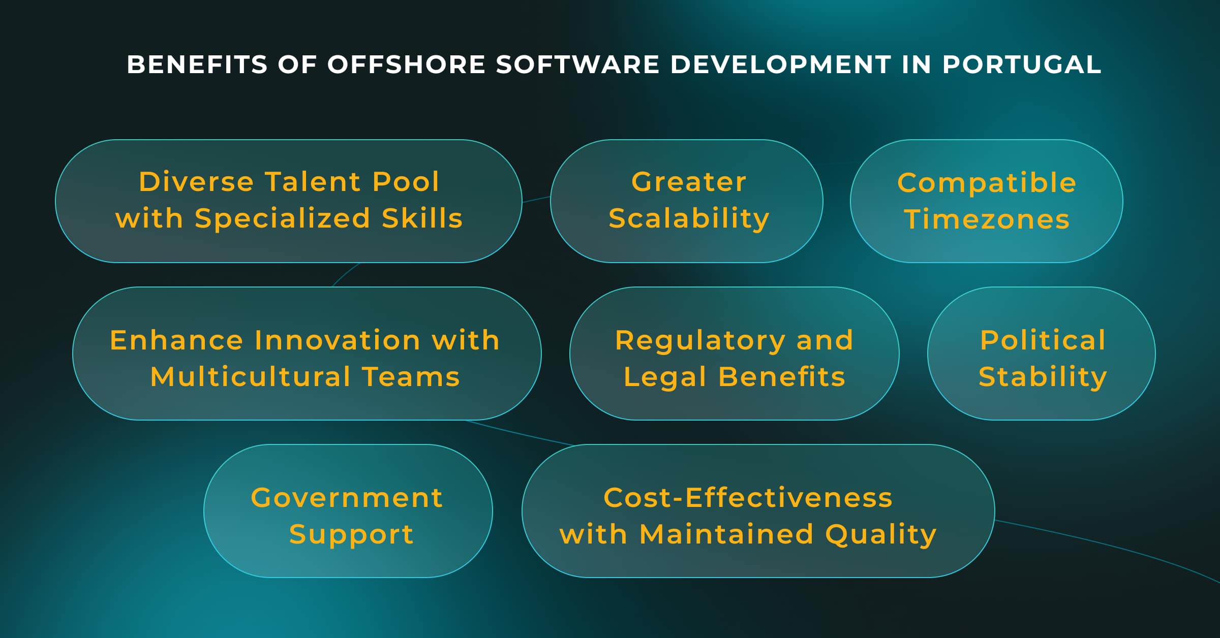 Benefits of Offshore Software Development in Portugal