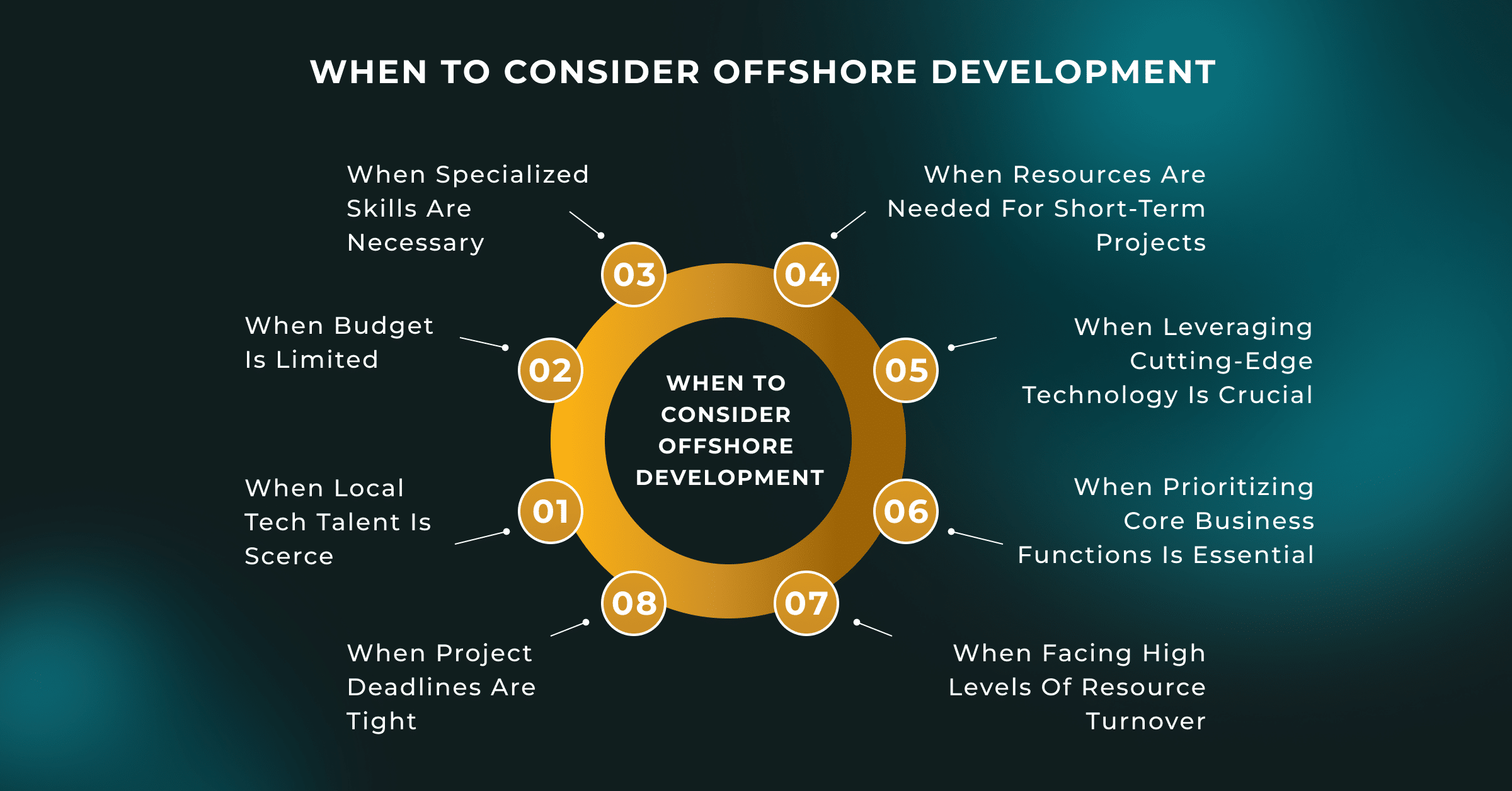 When to Consider Offshore Development