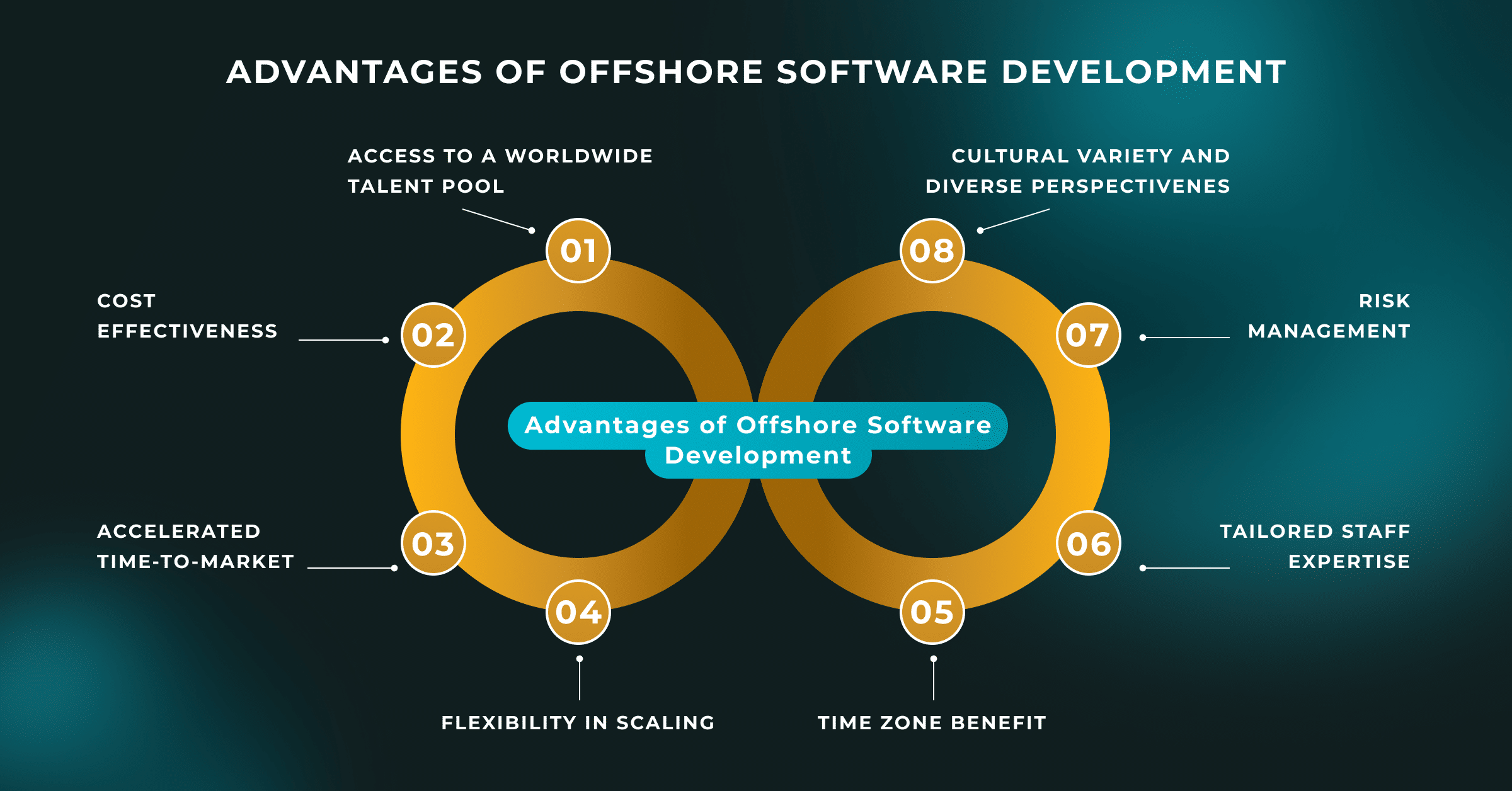 Top Advantages of Offshore Software Development