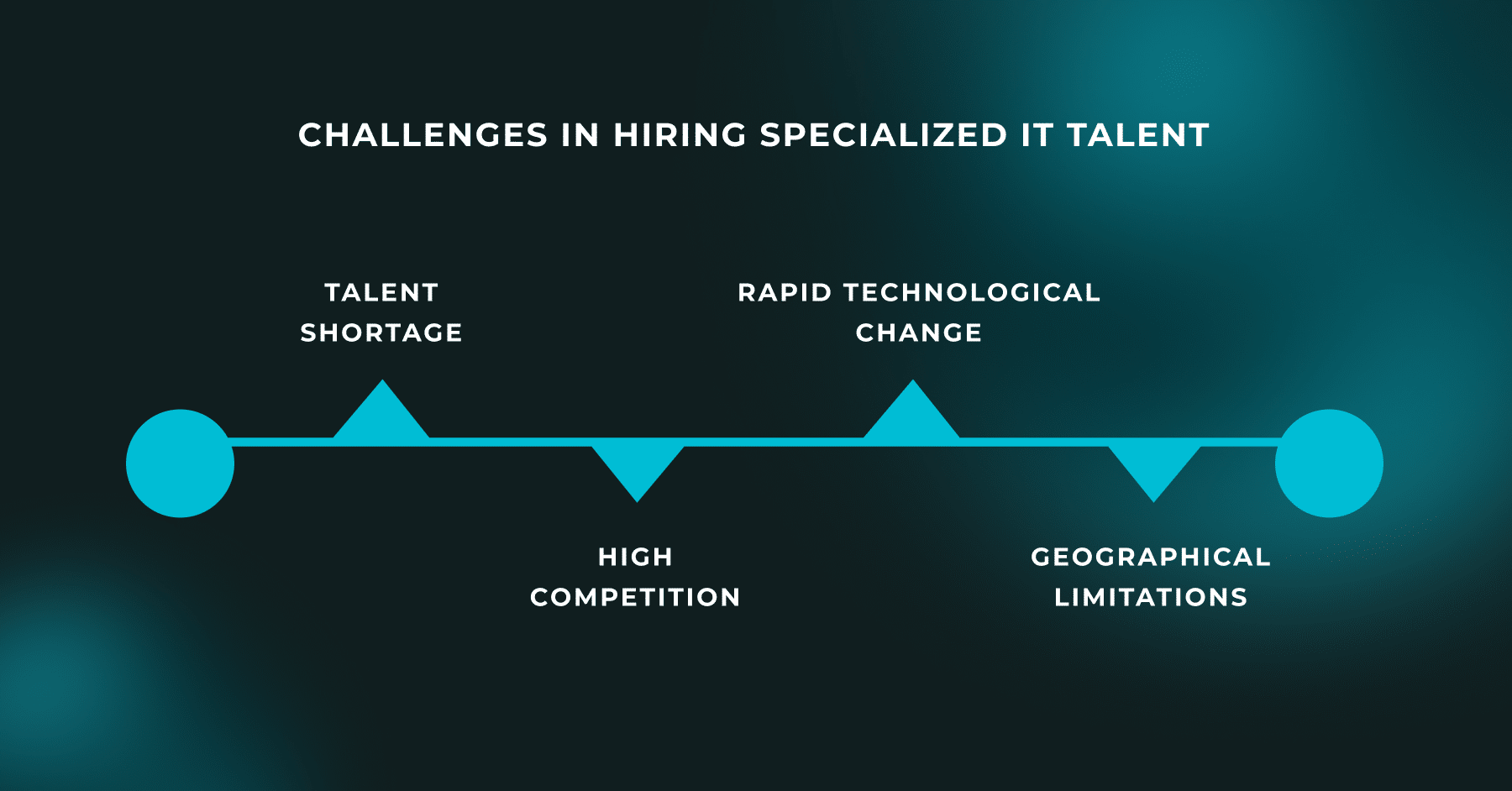 Challenges in Hiring Specialized IT Talent