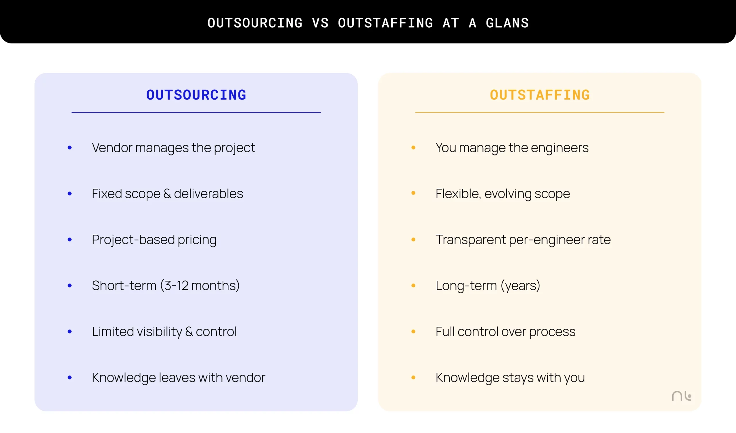 outsourcing vs outstaffing