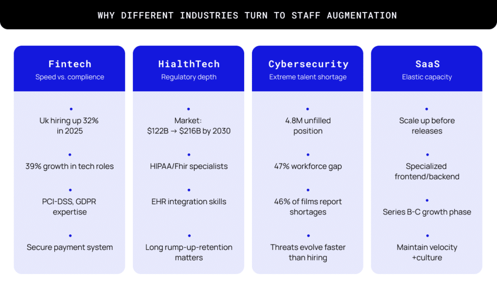 Software Development Staff Augmentation | Newxel
