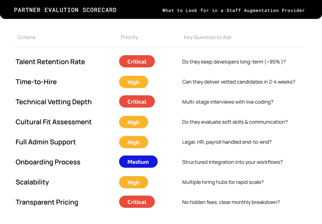 Software Development Center for Remote Teams | Newxel