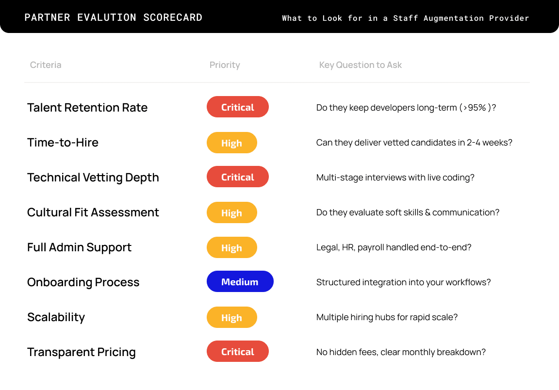 Partner evalution scorecard 