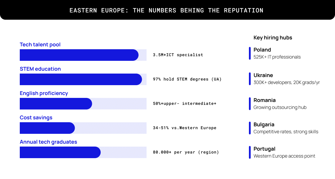 Why Eastern Europe keeps coming up in this conversation