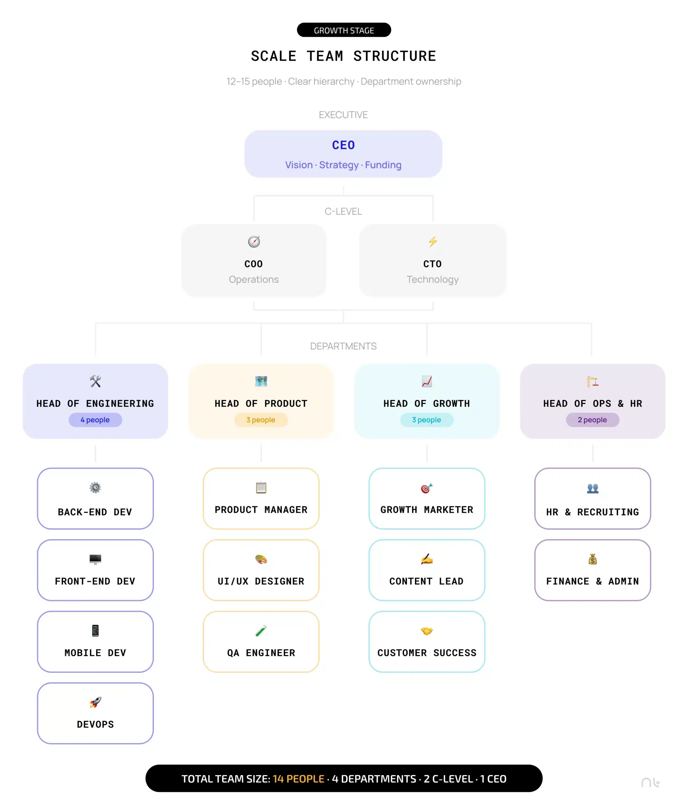 building a startup team