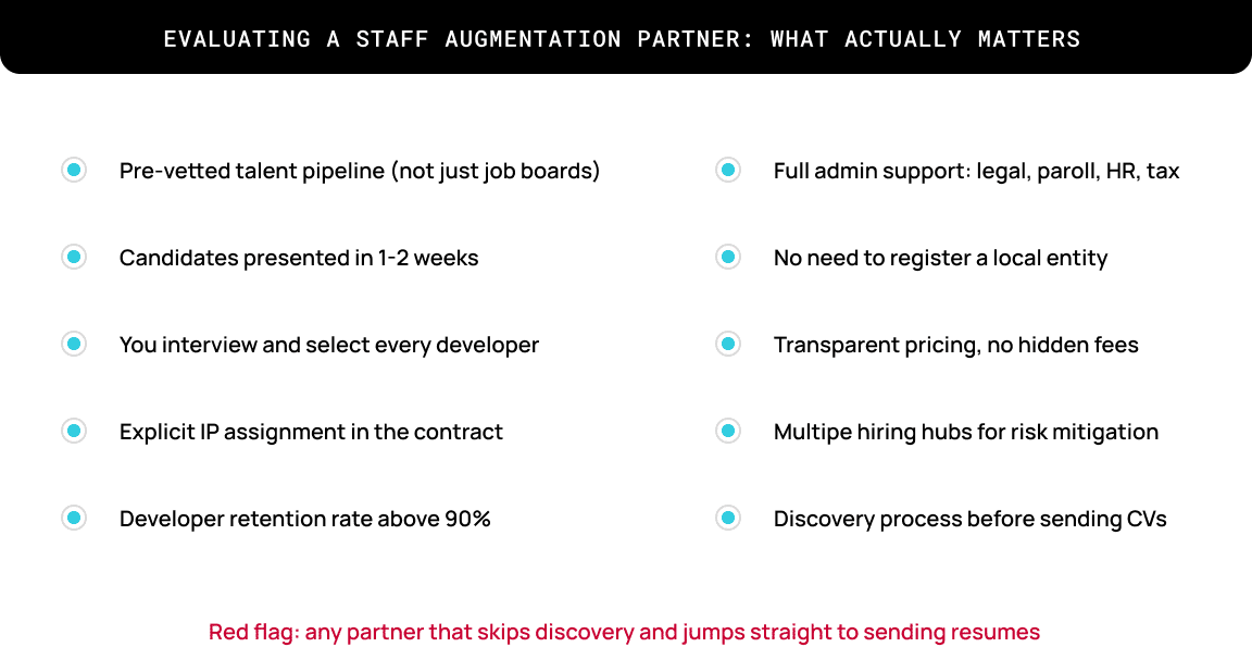 Evaluating a staff augmentation partner