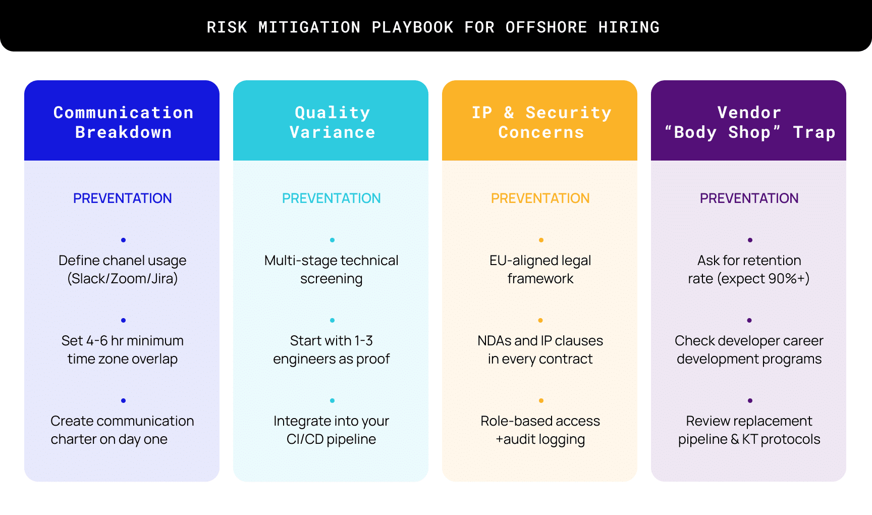 Risk Mitigation playbook for offshore hiring