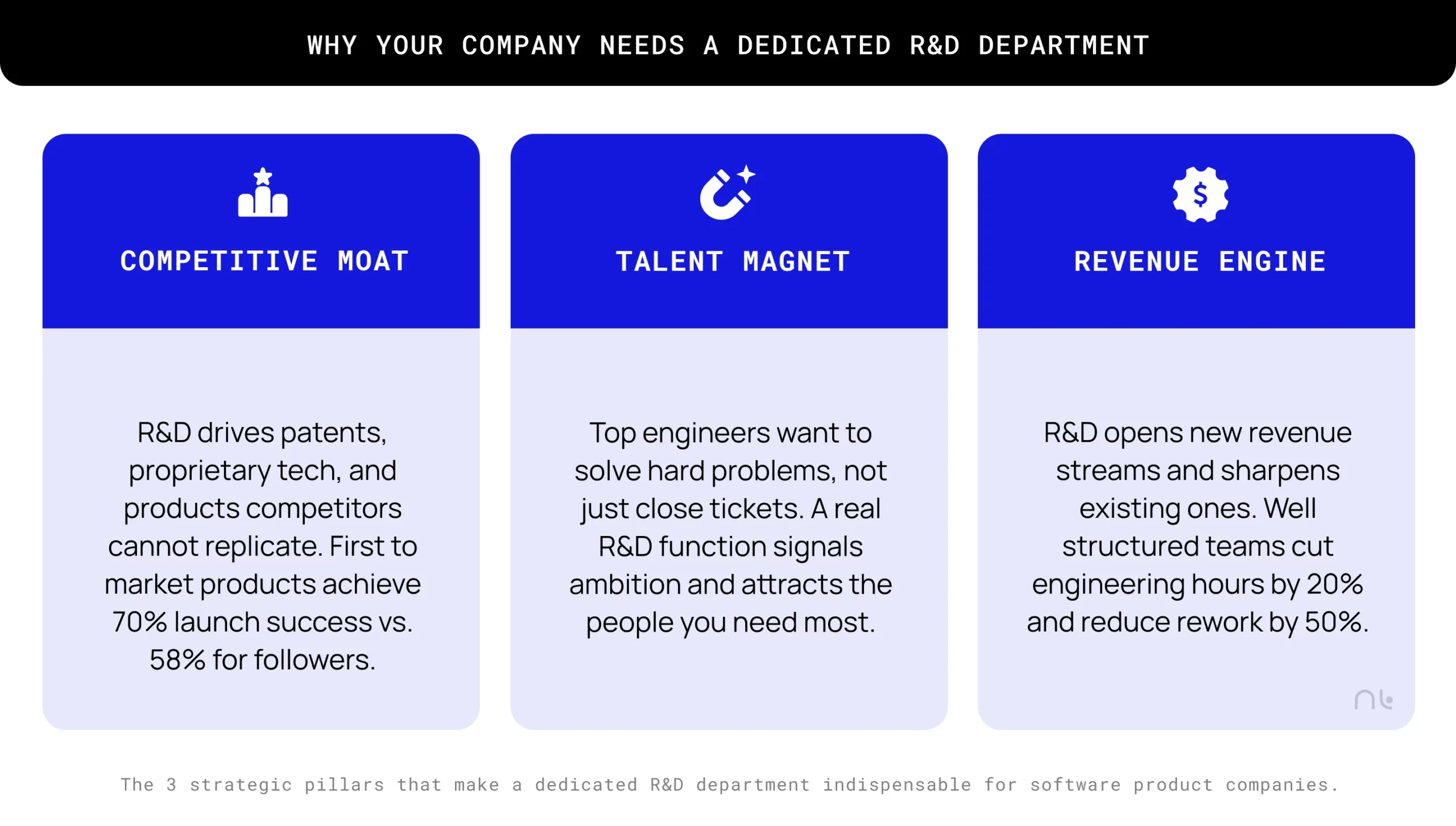 why-companies-need-r&d team