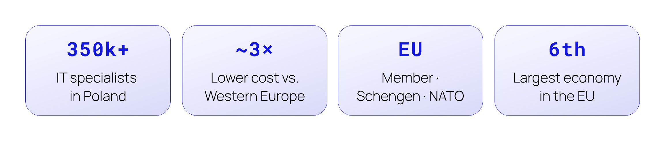 poland-it-hub-for-team-staffing