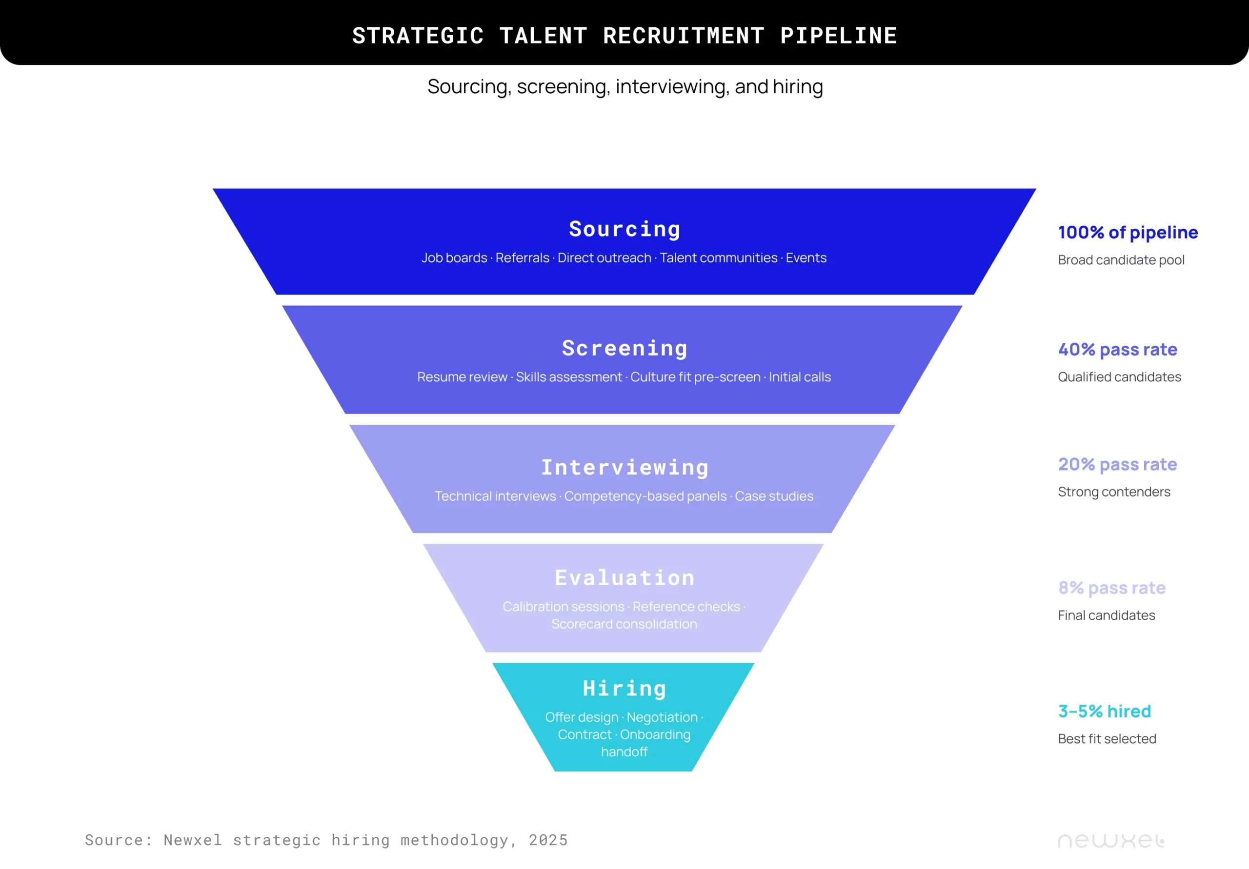 strategic talent recruitment