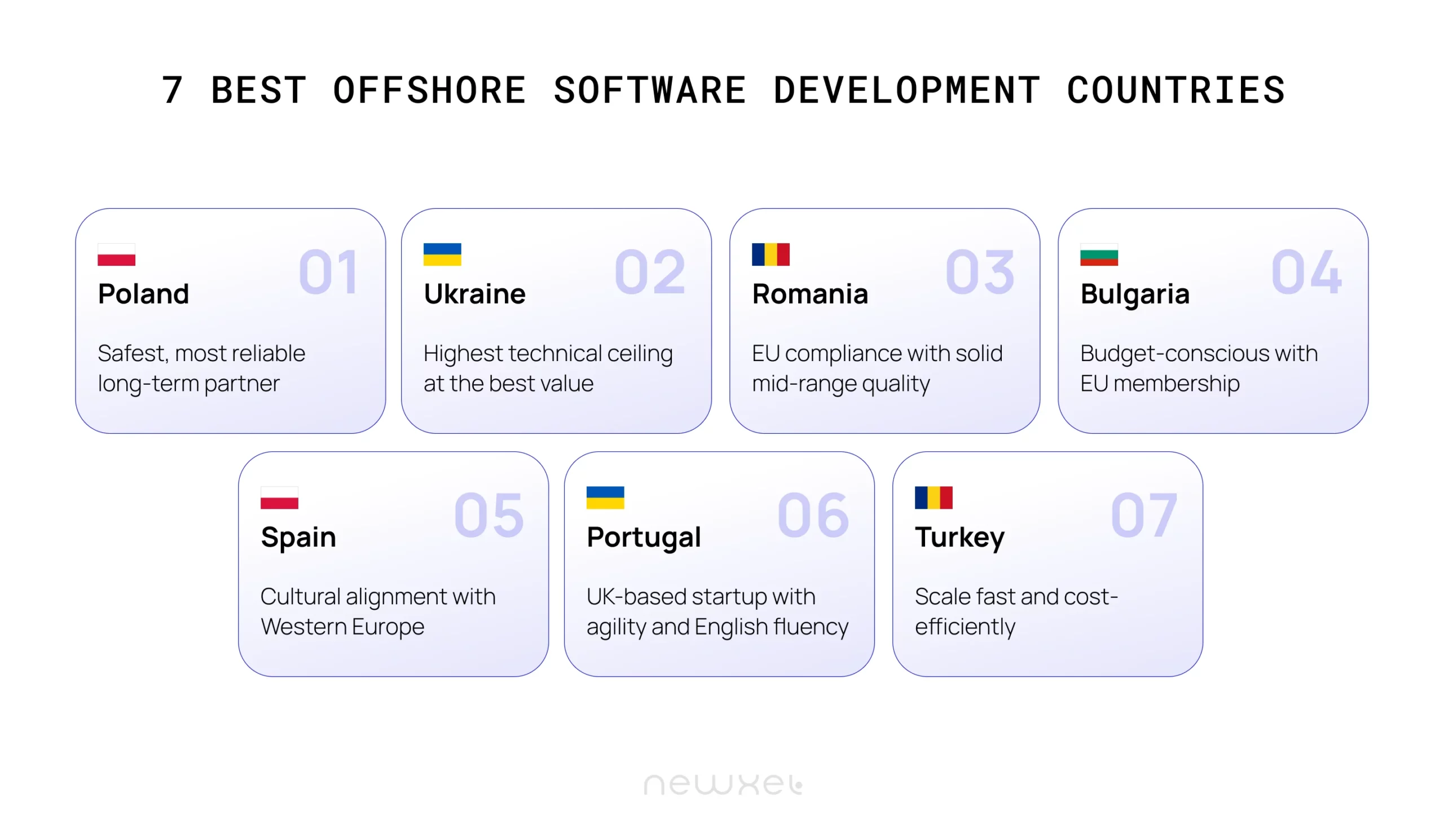 7 Best Countries for Offshore 