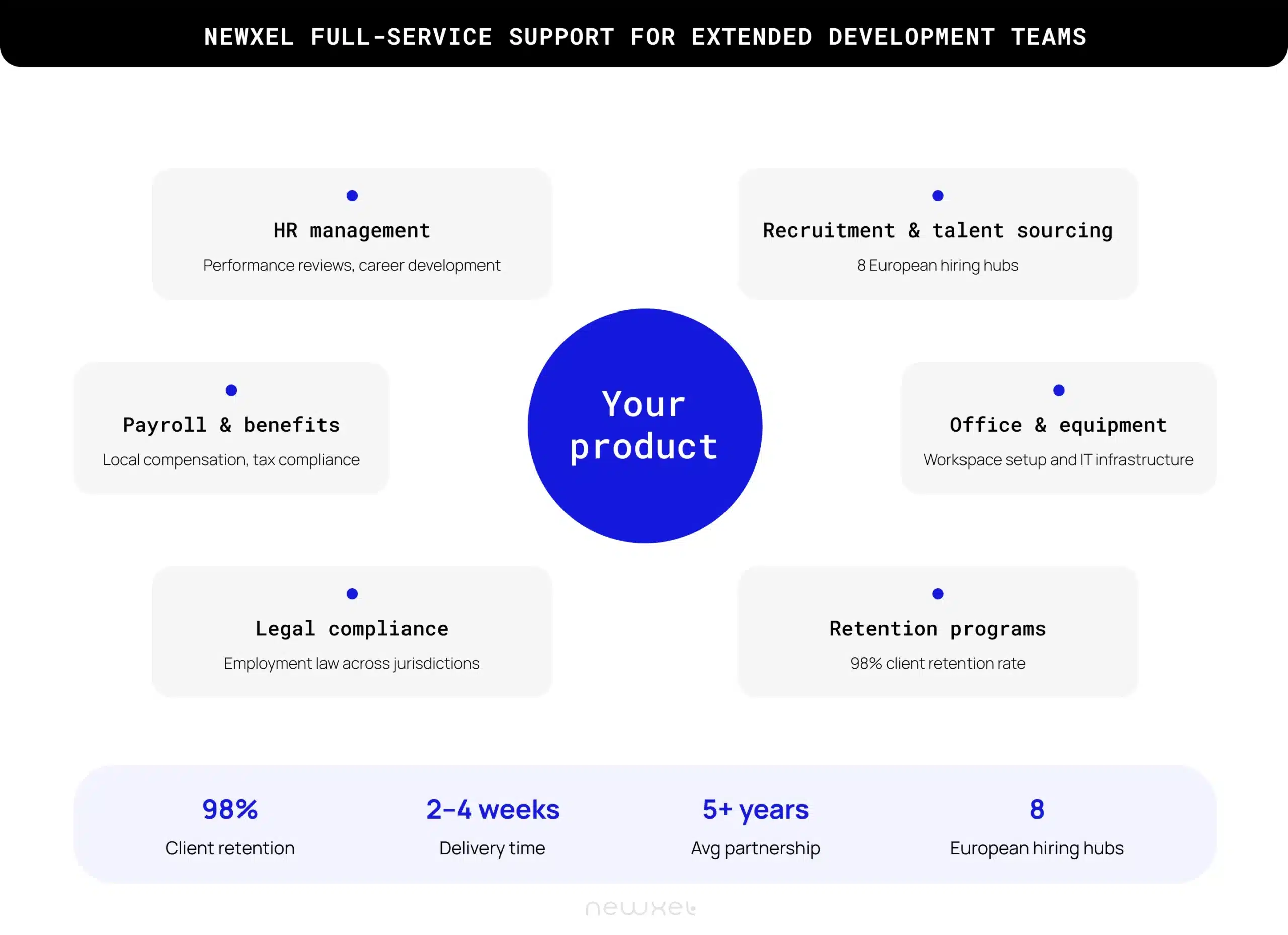 team extension model