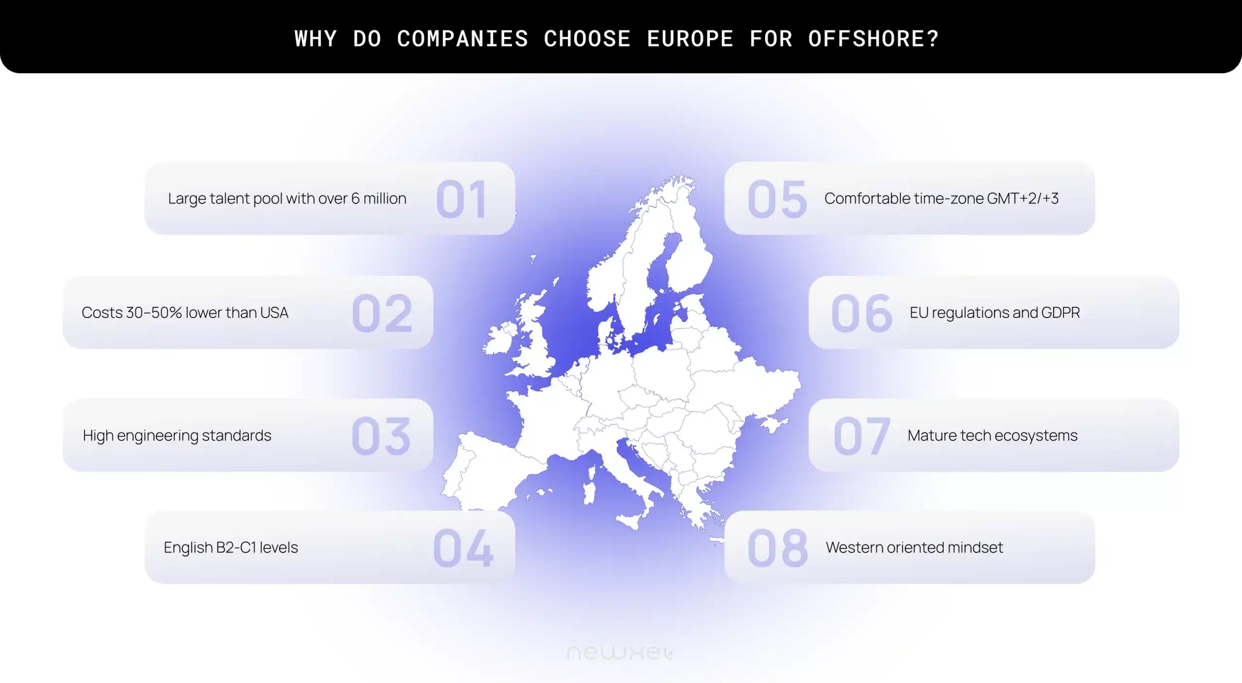 Europe is a top choice for offshore 