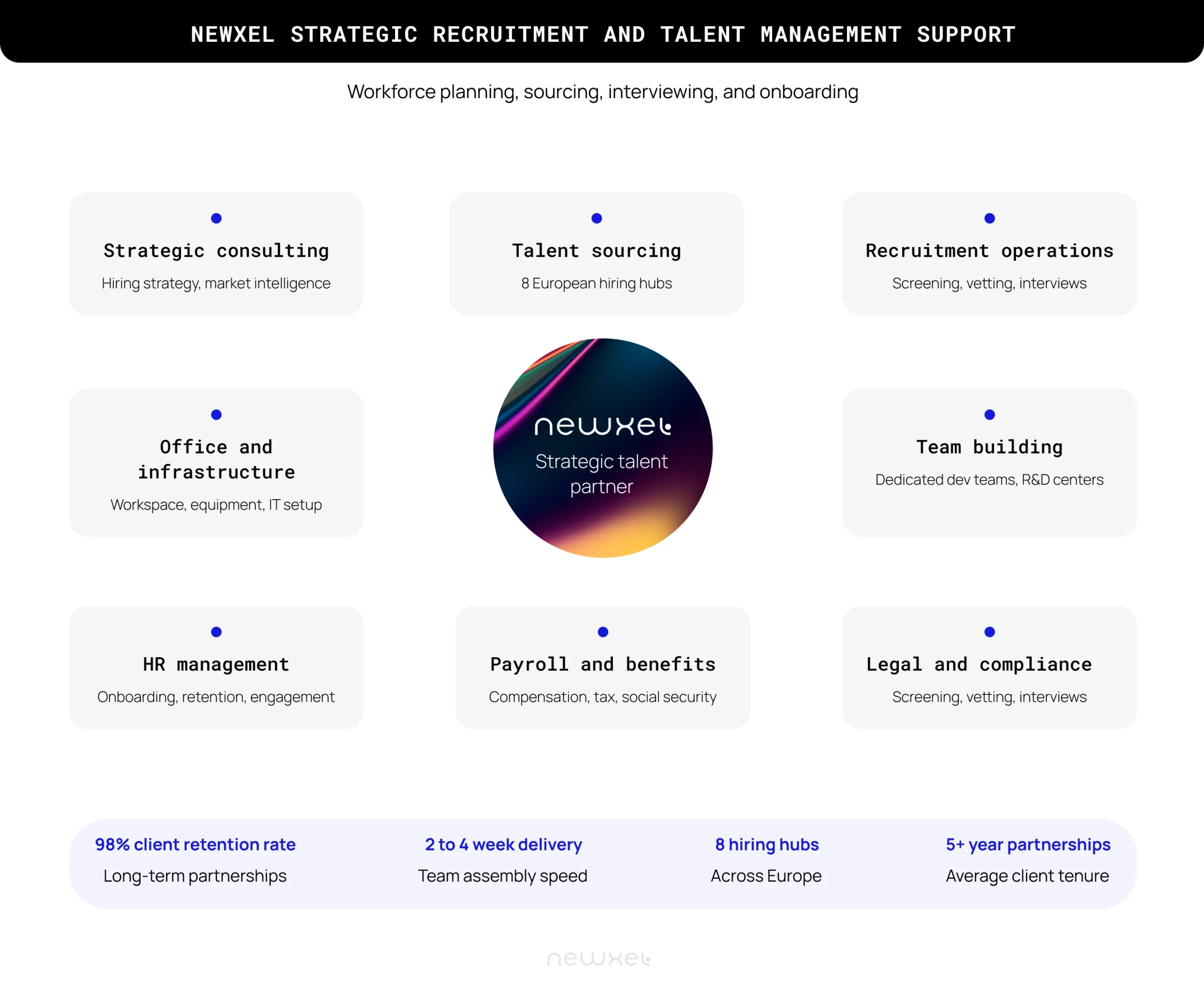 How Newxel supports strategic talent recruitment
