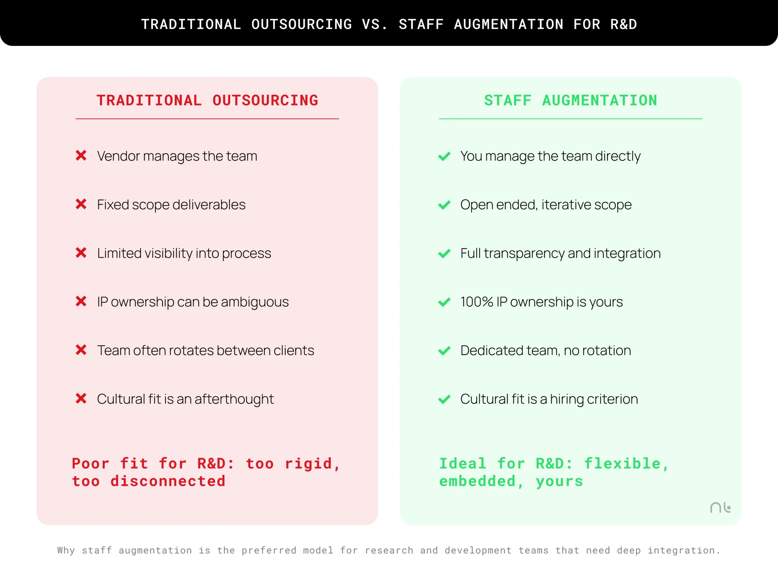 staff augmentation for research and development teams