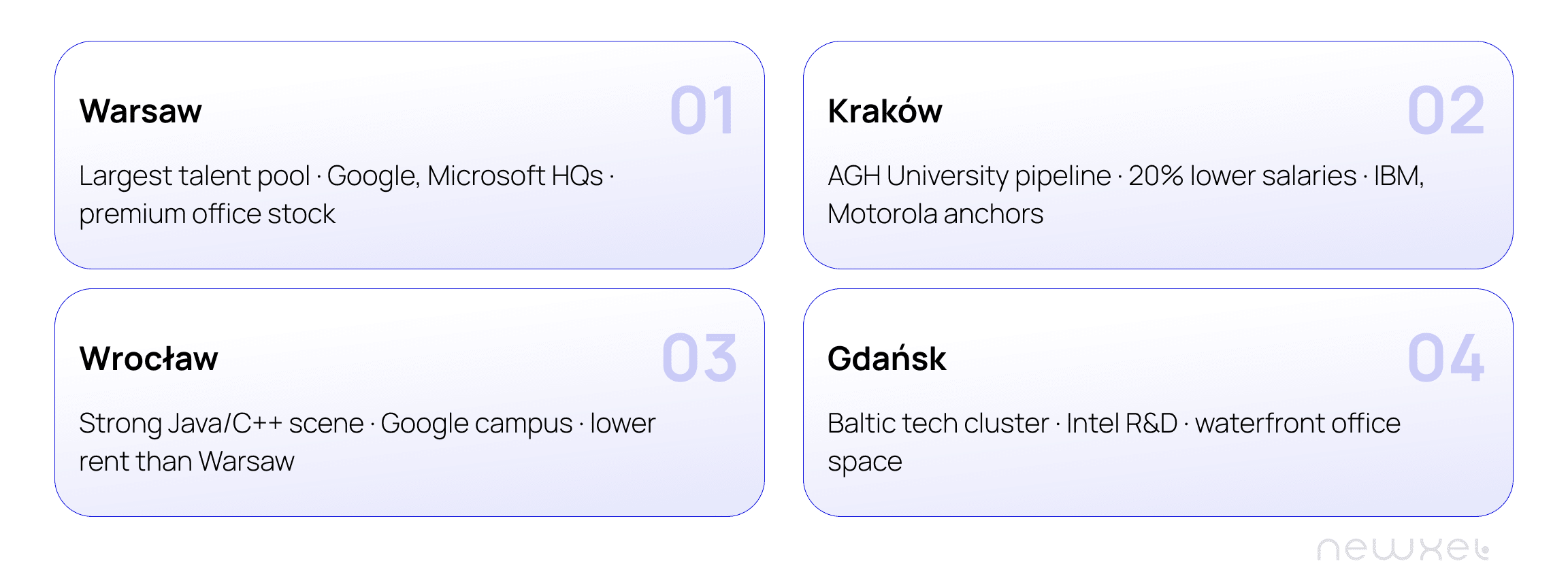 city-for-tech-set-up-in-poland
