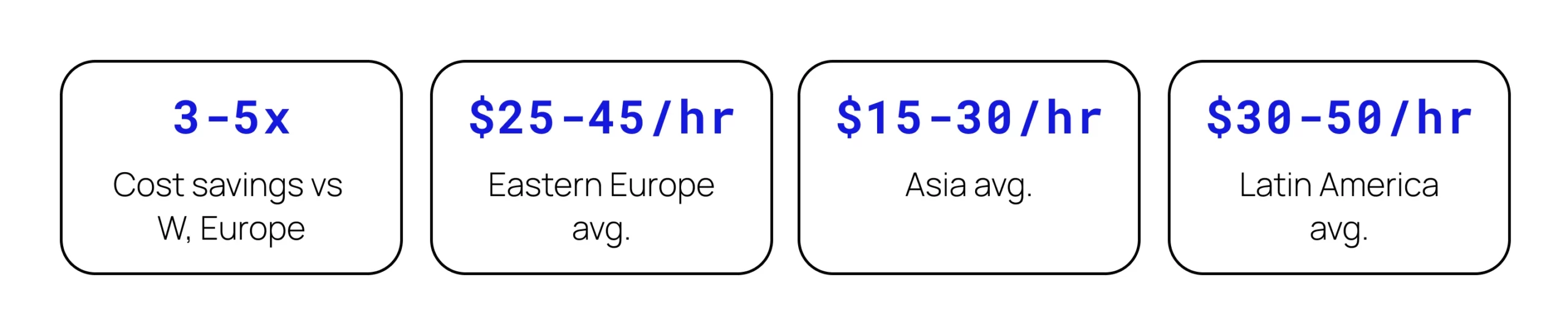  Outsourcing to Eastern Europe cheaper