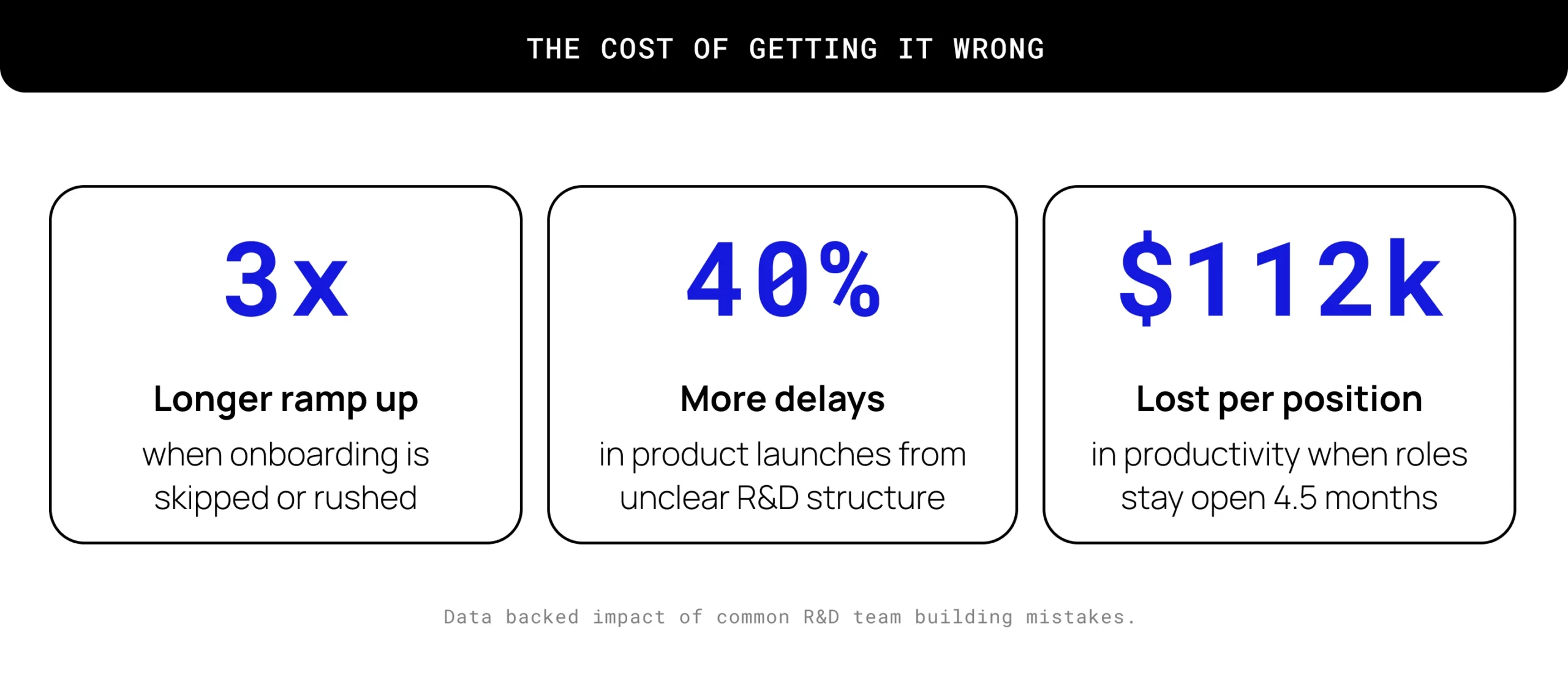 Data backed impact of common R&D team