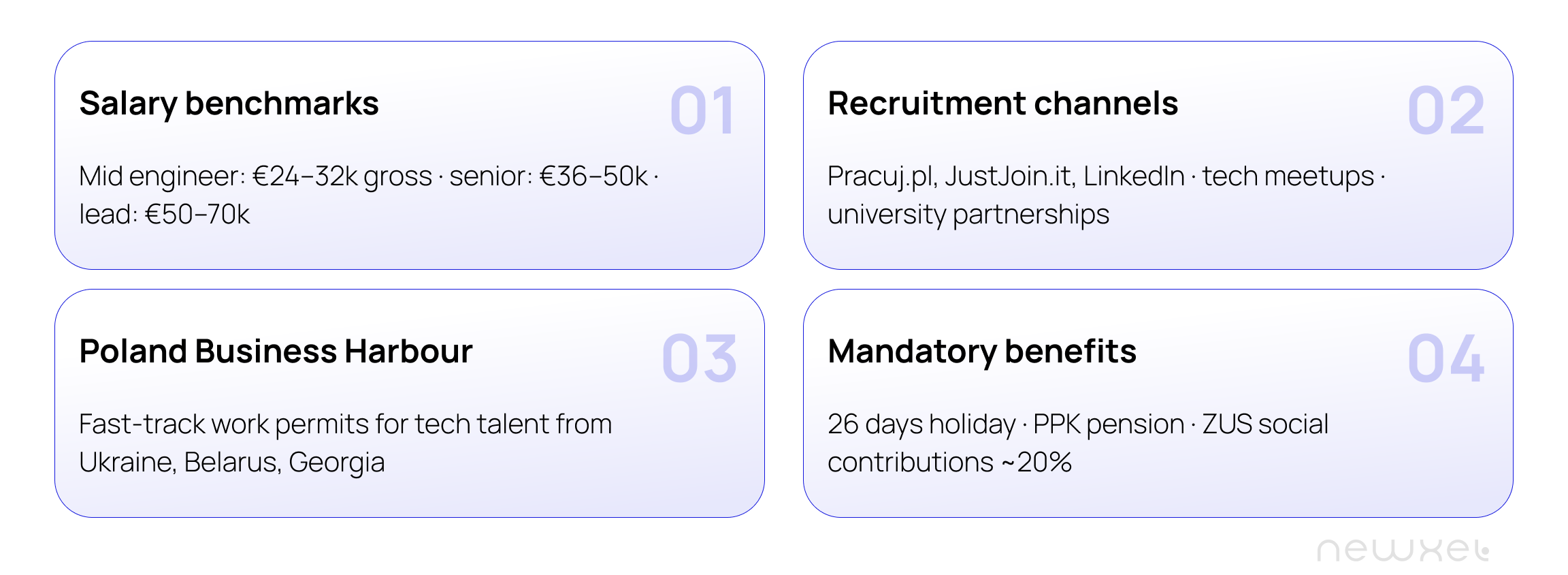 salary-benchmark-IT-professionals in Poland